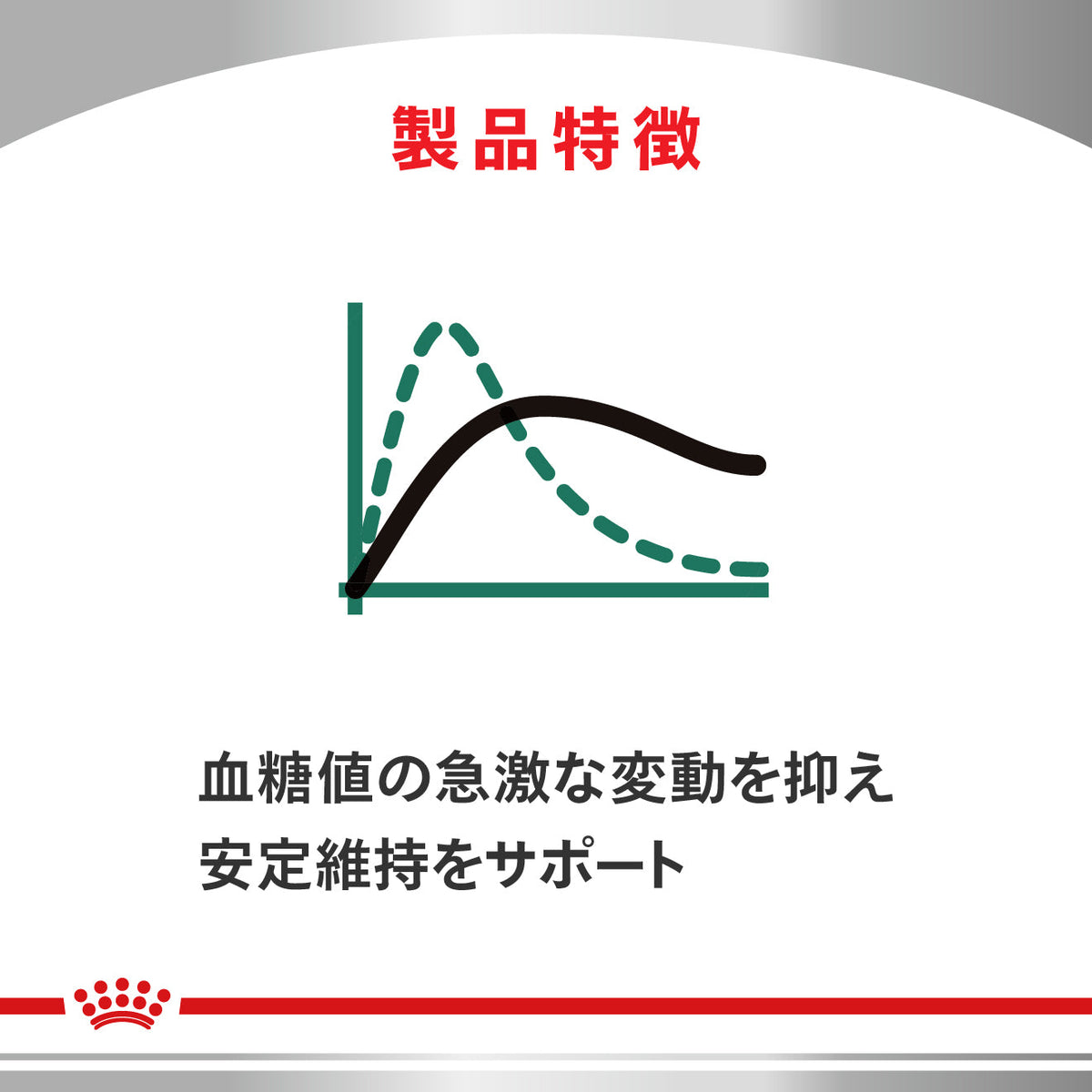 猫用　糖コントロール アドバンスト ドライ