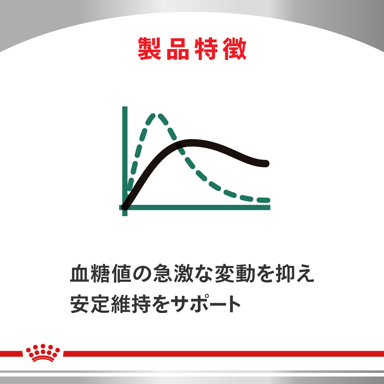 猫用 糖コントロール ウェット パウチ｜ ロイヤルカナン療法食公式