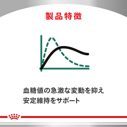 犬用　糖コントロール  ウェット 缶