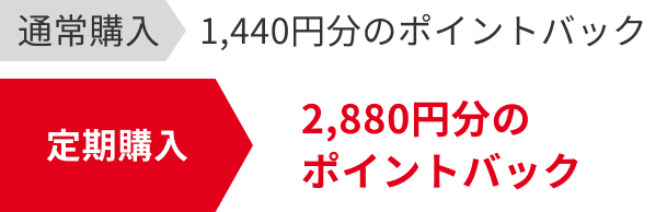 矢印